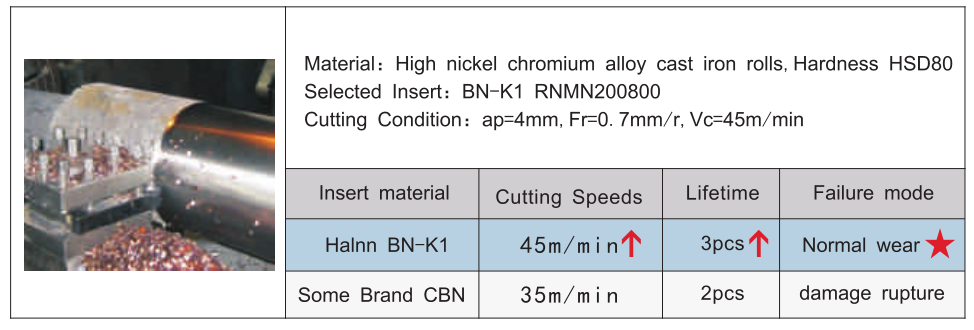 BN-K1 RNMN inserti per la lavorazione di rulli di fresatura