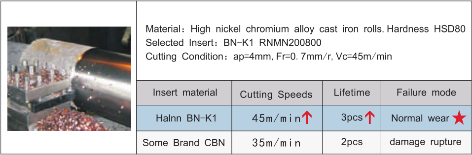 Вставки БН-К1 РНМН для обработки прокатных валков